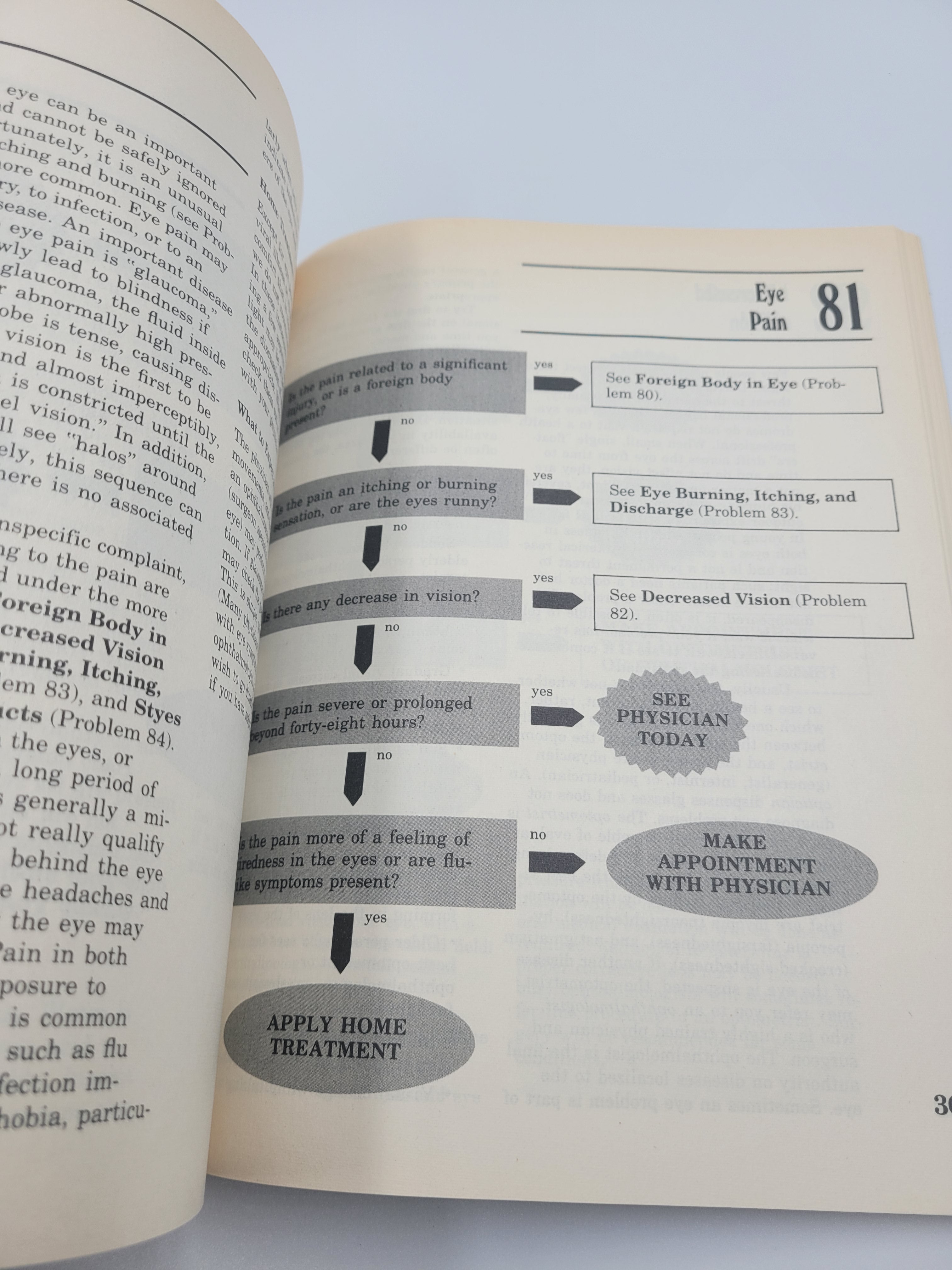Take Care of Yourself – 3rd Edition Medical Guide by Vickery & Fries (1989)