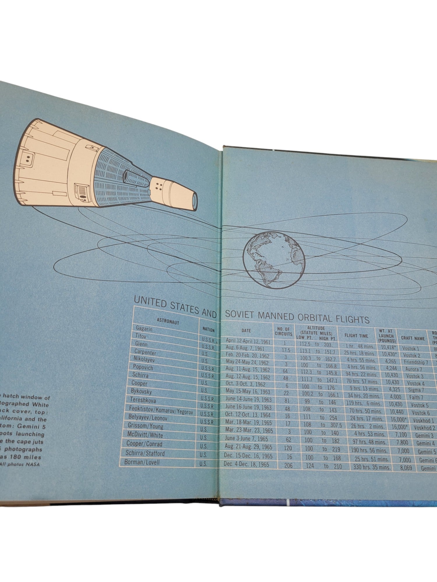 The Book of Knowledge Annual 1966 – Grolier Vintage Space Race Edition