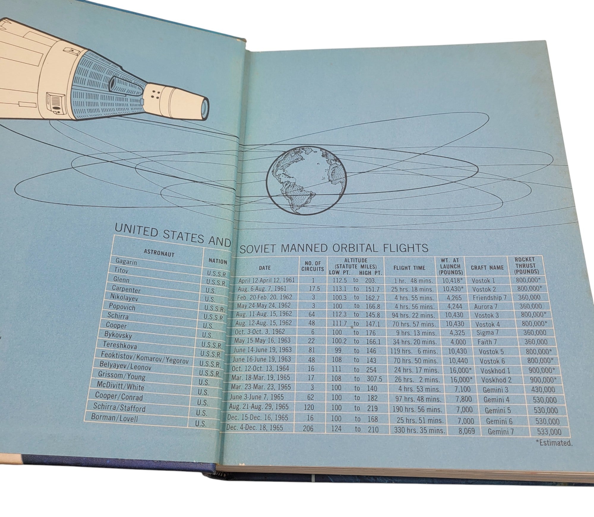 The Book of Knowledge Annual 1966 – Grolier Vintage Space Race Edition