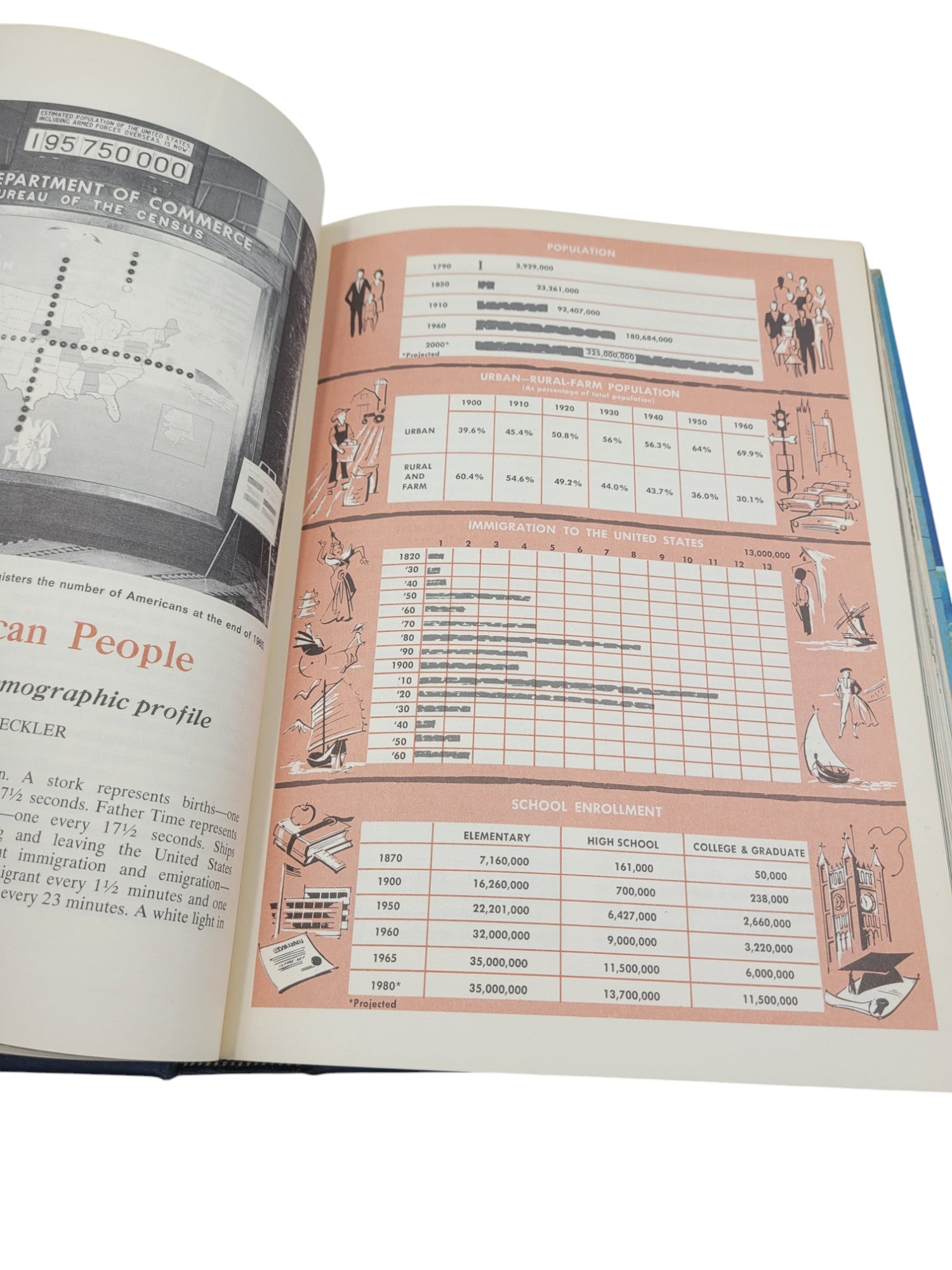 The Book of Knowledge Annual 1966 – Grolier Vintage Space Race Edition