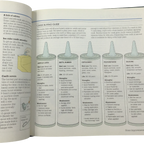 Reader's Digest The Family Handyman Helpful Hints - Quick & Easy Solutions, Time-Saving Tips, Tricks of the Trade