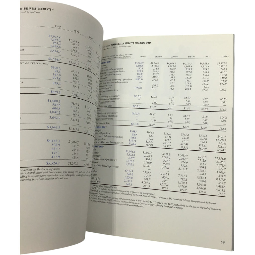 1999 Fortune Brands Annual Report + CEO Letter | Moen, Titleist, Jim Beam