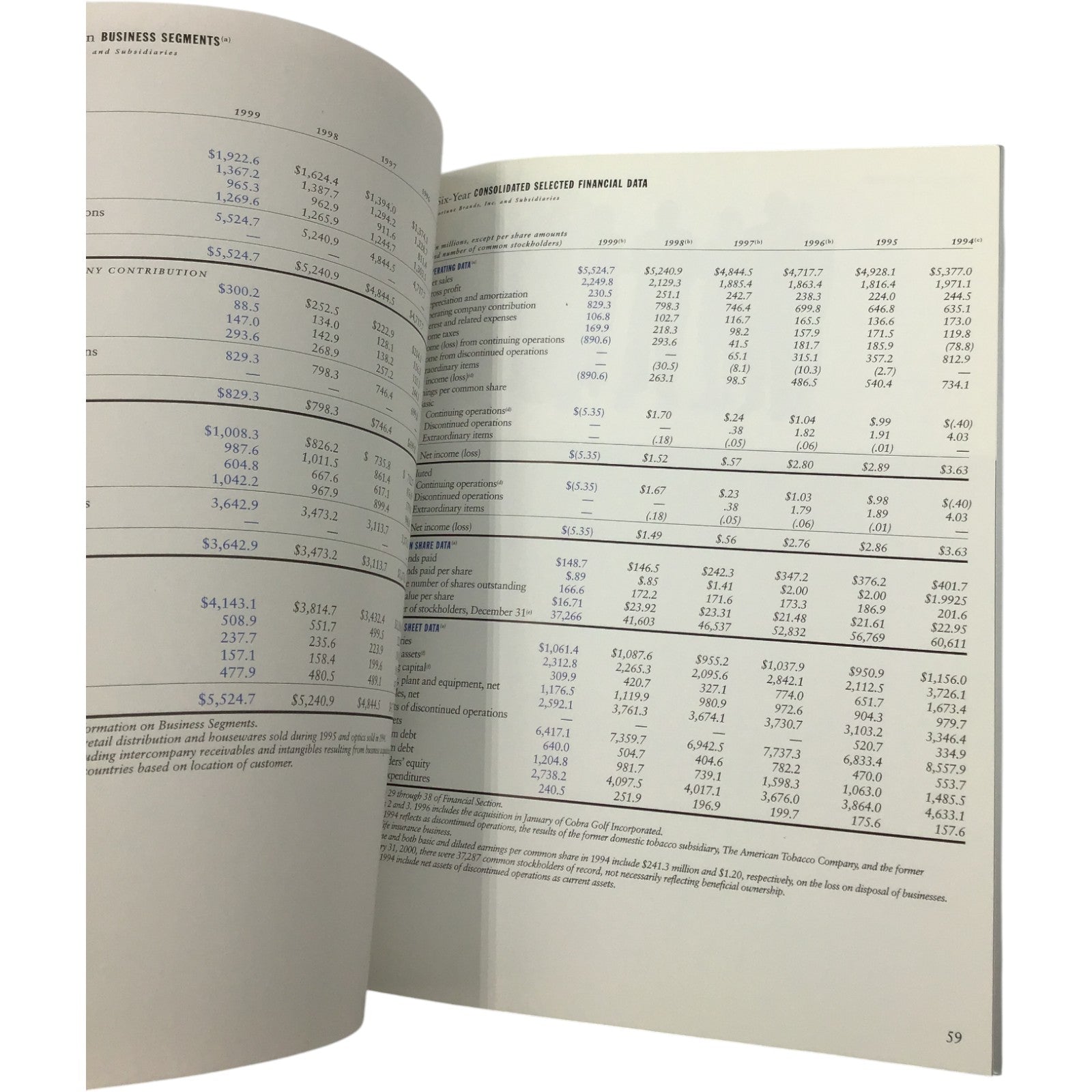 1999 Fortune Brands Annual Report + CEO Letter | Moen, Titleist, Jim Beam